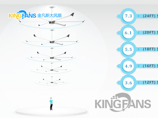 車(chē)間大風(fēng)扇該如何選擇風(fēng)扇尺寸？